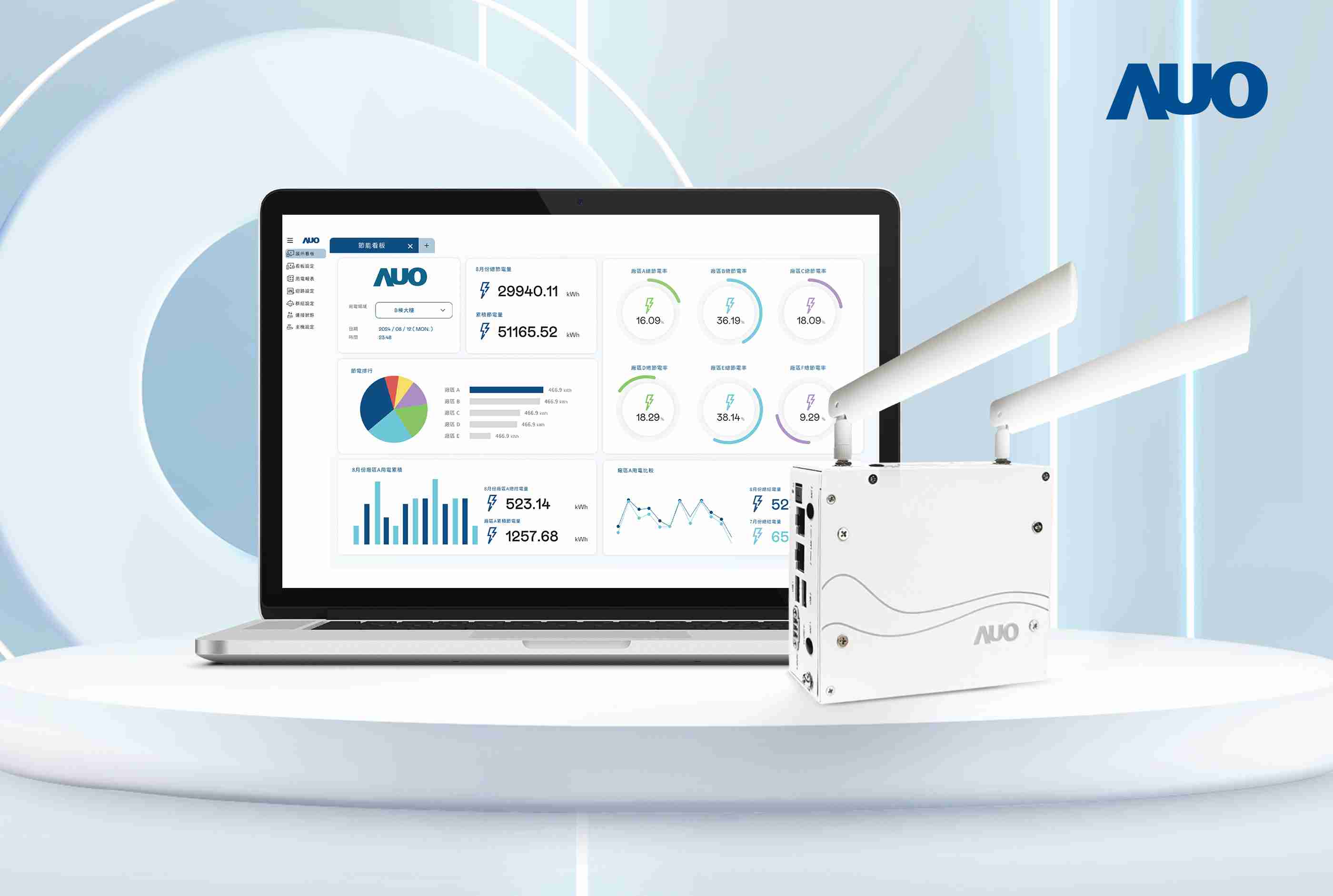 牛牛游戏研发的节能智视系统PowerVeillance实现节能可视化，，，有效作为提升能源效率优化之依据
